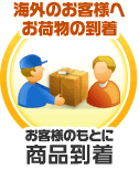 お客様のもとに商品到着