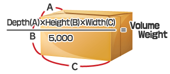 How to calculate shipping costs