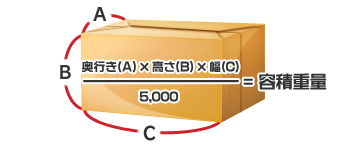 発送料金の算出方法