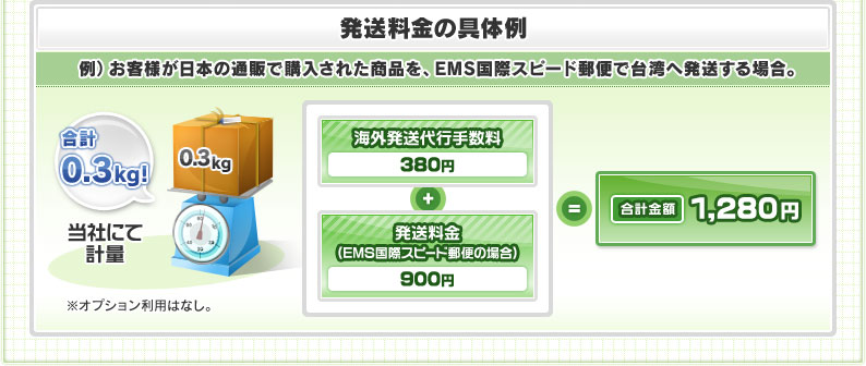 発送料金の具体例