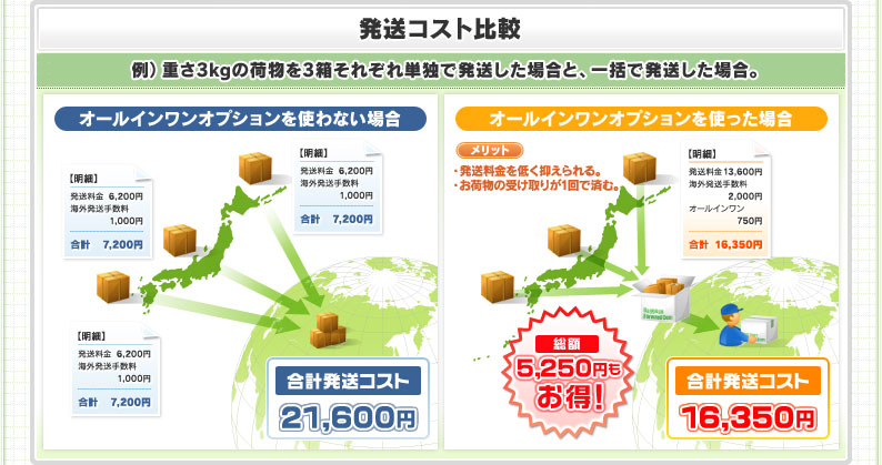 発送コスト比較