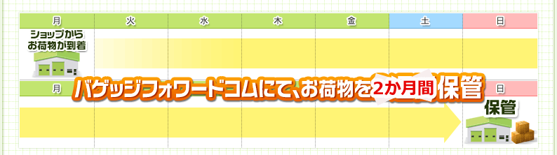 バゲッジフォワードコムにて、お荷物を2週間保管