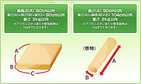 小型包装物の大きさ・重量制限