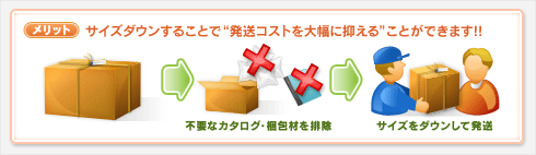 メリット：サイズダウンすることで“発送コストを大幅に抑える”ことができます！！