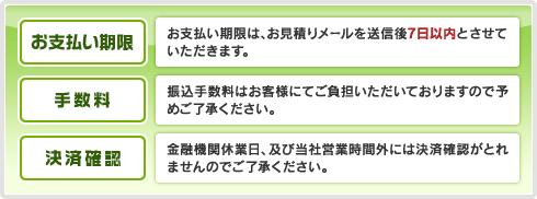 お支払い期限・手数料・決済確認